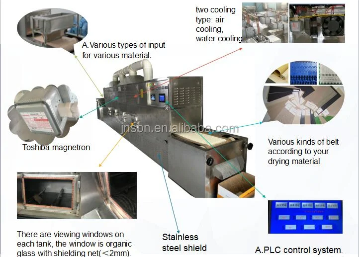 sterilization ripening tenebrio curing drying microwave cover