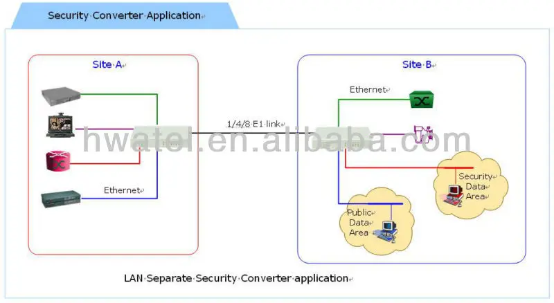 security converter.JPG