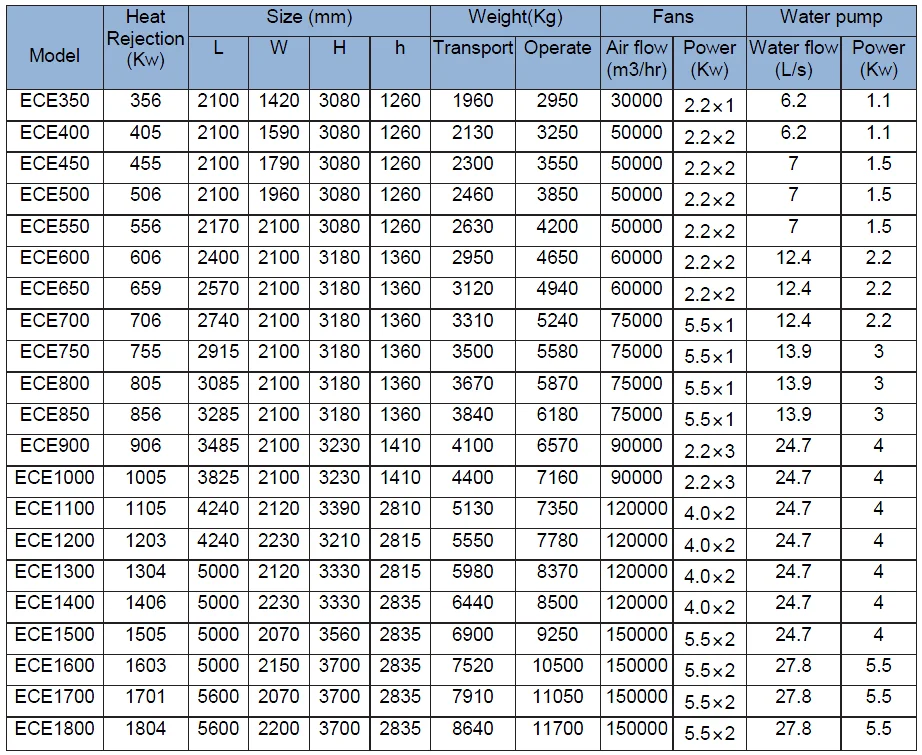 Industrial high quality evaporative condenser