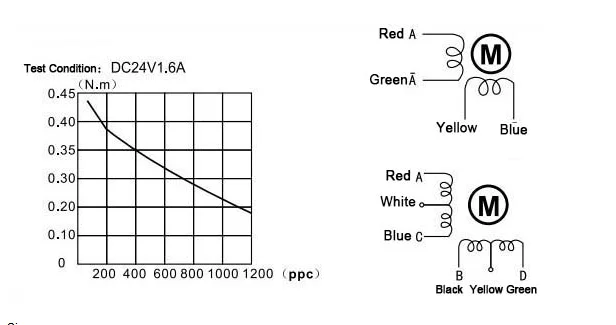 42 0.30Nm 1.3A Stepper Motor 42HBD34BJ4 made in China