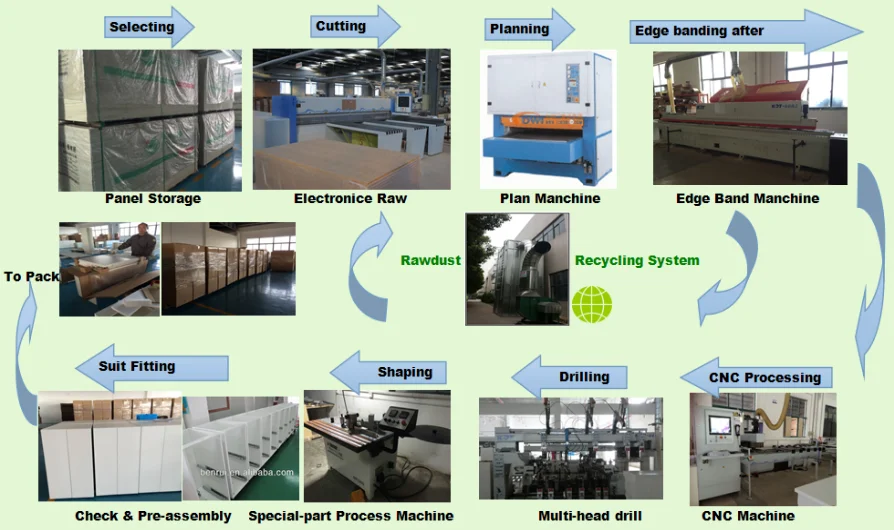 factory and production.png