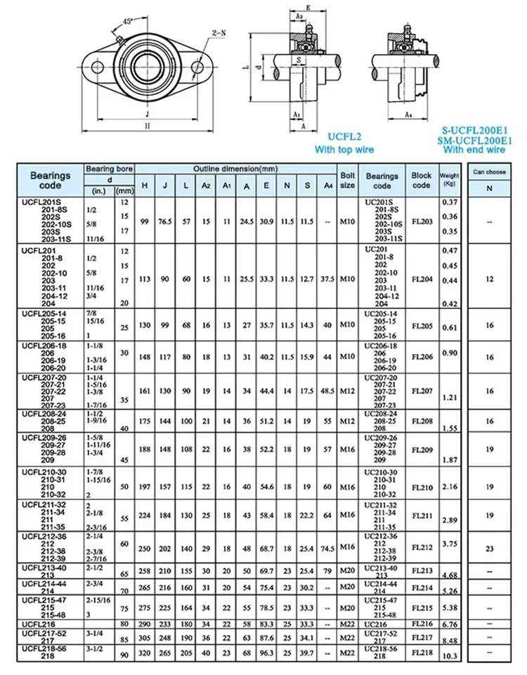 Ntn Bearing Price List Pillow Block Bearing P211ntn Bearing - Buy Ntn ...