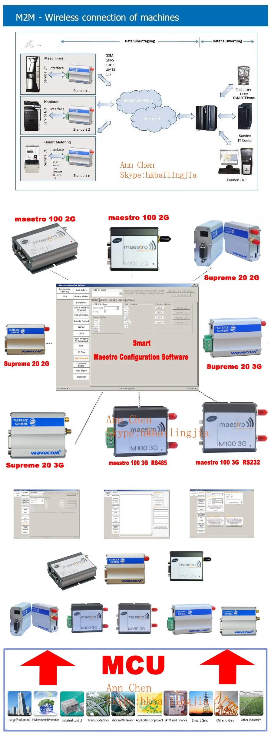 Interface Rj45 Modem Dual Sim Card Gsm Gprs Modem Buy Gsm