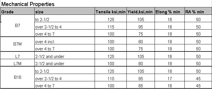Mechanical Properties.jpg