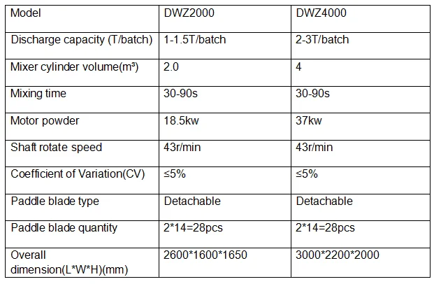 Biaxial Agravic Mortar Twin Shafts Cement Powder Paddle Mixer