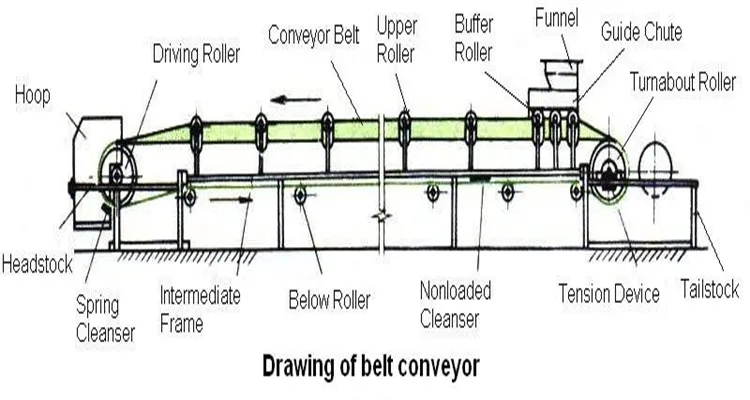 Steep Angle Corrugated Sidewall Conveyor Belt/belt Conveyors For Sale ...