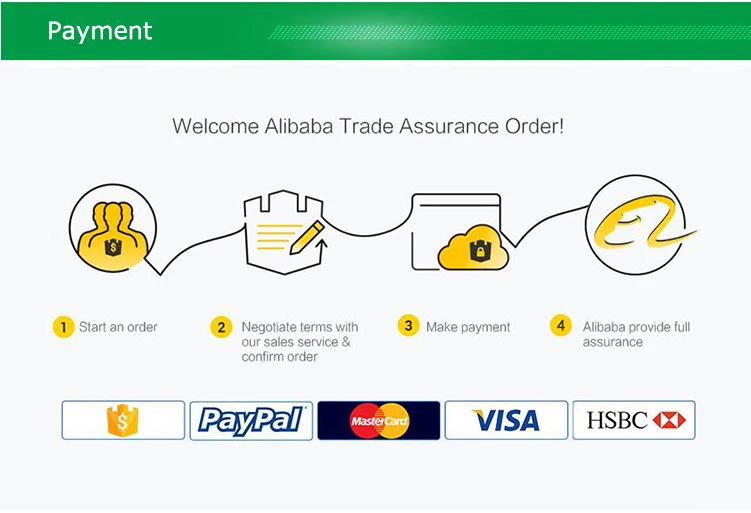payment