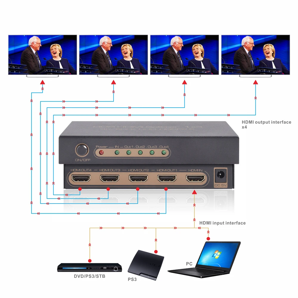 HDMI splitter 1 input 4 output 5ports for home theater 4K 60Hz