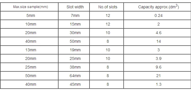 Stainless Steel Sample Splitter/soil Riffle Box/riffle Sampler Dividers ...