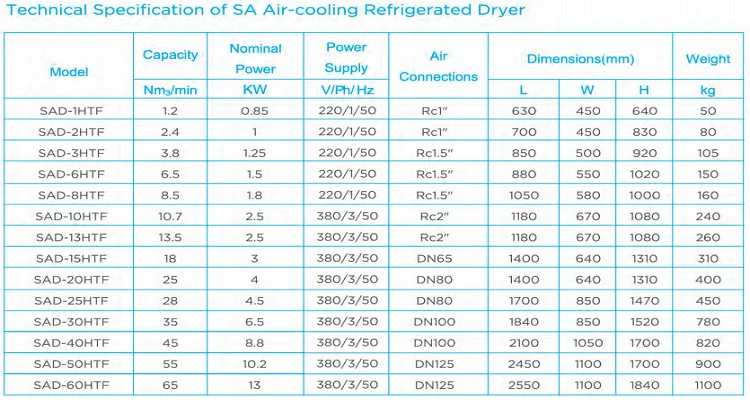 спецификация электрической схемы пример. спецификация по гост 19. спецификация к эл схеме. спецификация щита управления двигателем. спецификация air.