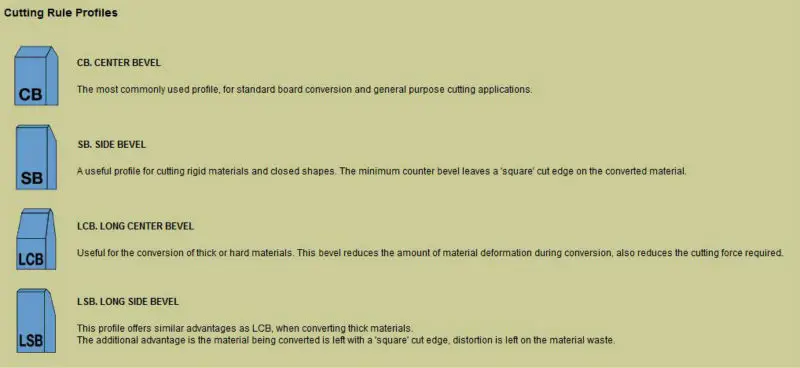 cuting rule profiles-Simmonds.JPG