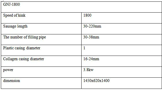 High speed sausage twisting machine GNJ-1800.jpg