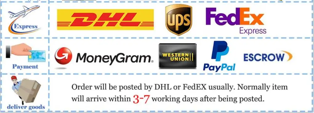 payment and delivery