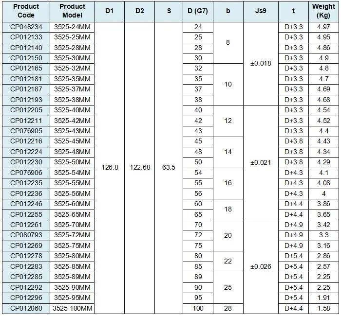 3525 taper lock bushing dimensions bush Products from Sichuan Dawn ...