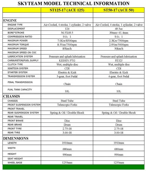 ACE TECHNICAL DATA.jpg