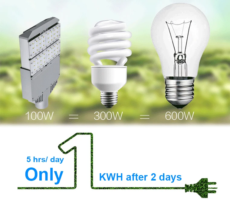 Meanwell Driver 5 Years Warranty 60W 90W 120W 150W 200W 250W Shoebox LED Street Light List