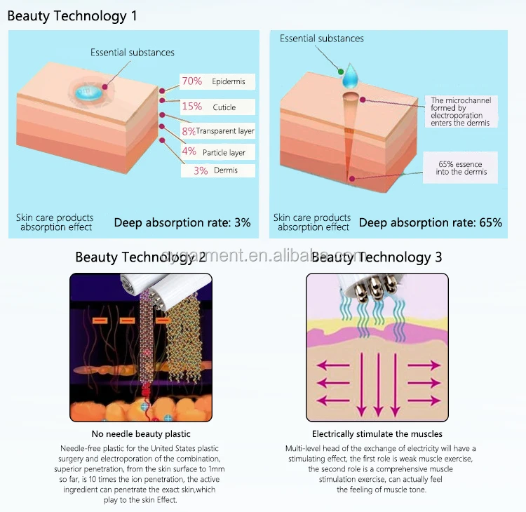  Face lifting beauty needle-free injection equipment rf beauty machine