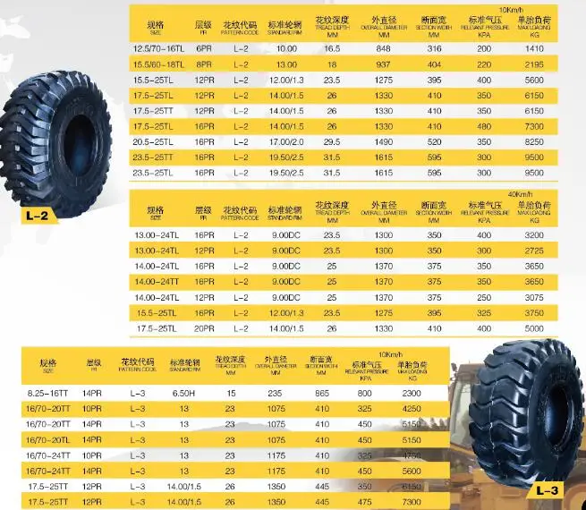 XUGONG High quality Bias otr tyre R5 16/70-20