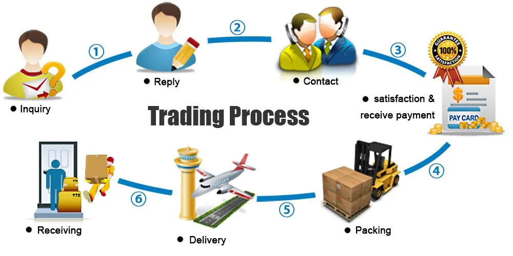 Nitinol Wire for fishing Shape Memory Nickel Titanium Alloy Wire super elasticity titanium wire