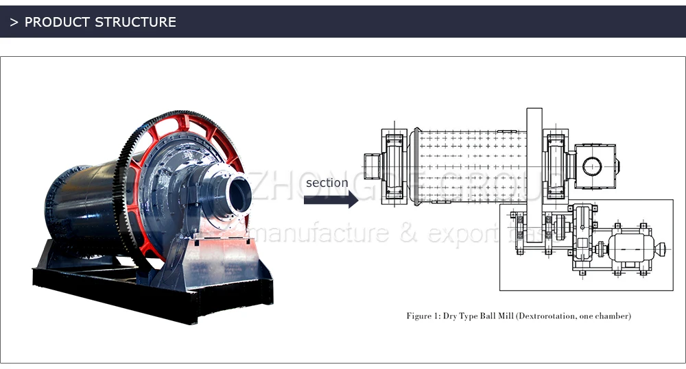 ball mill