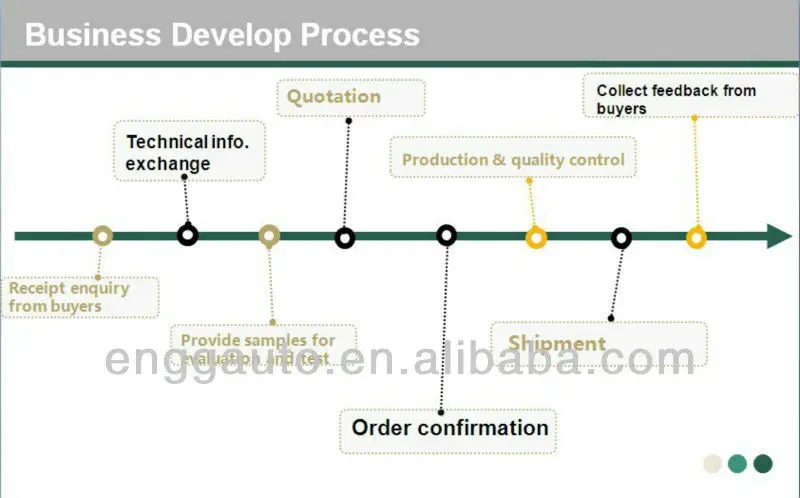 BUSINESS DEVELOP PROCESS.jpg