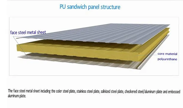 Wall Insulation Panels For Walk In Cooler/freezer - Buy Wall Insulation ...