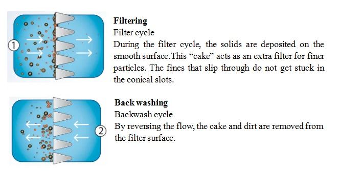 2.1=wedge wire screen.png