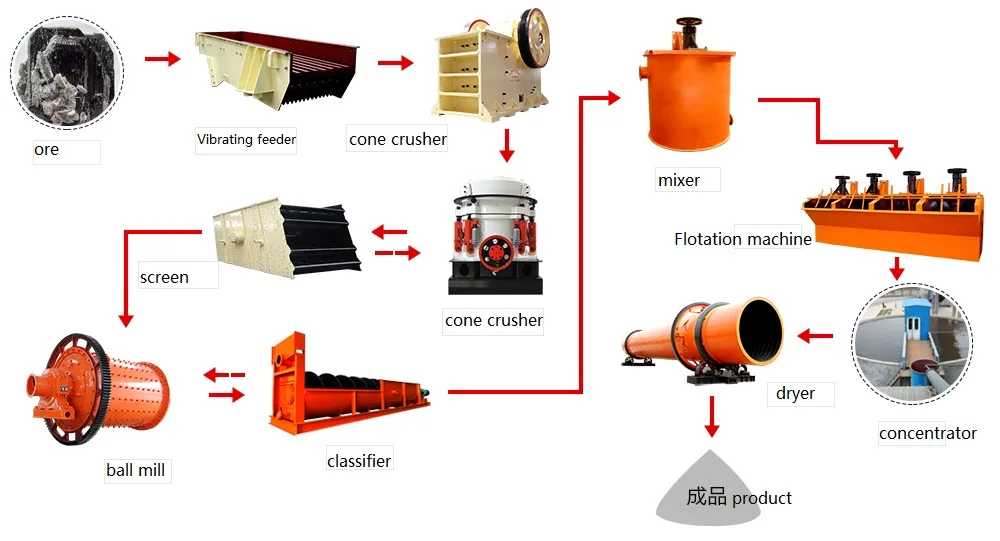 所有行业  机械设备  能源矿产设备  矿山机械  竖井式磨煤机  球磨机