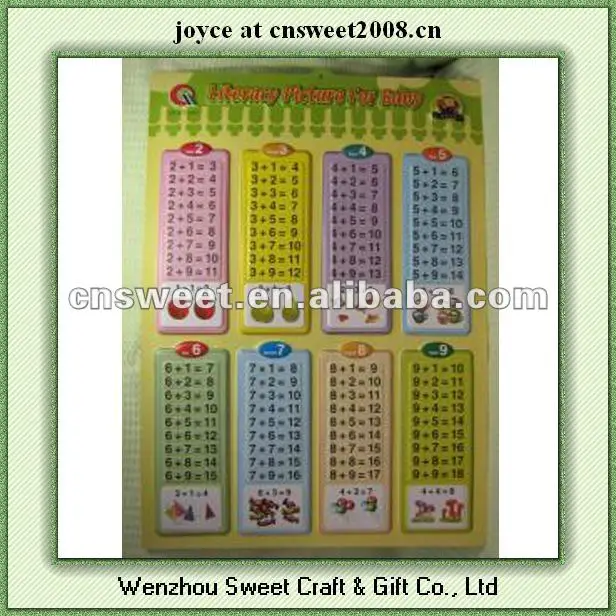 
Hot selling plastic pvc 3d education poster for advertising 