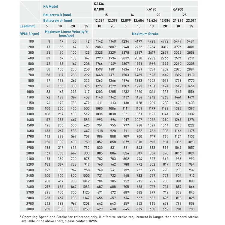 Kc/kk/sk/ka/ks/ku/ke Linear Module Linear Sliding Table Germany ...