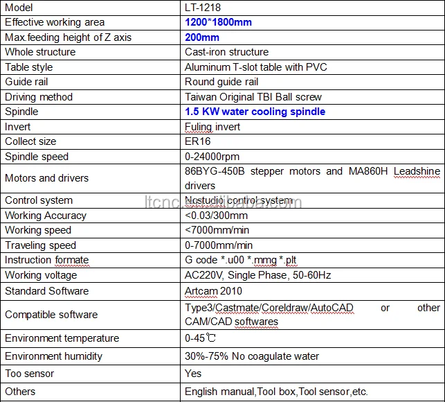 High performance best price NCStudio/Mach3/DSP 3d engraving cutting cnc machine 1218 cnc router wood