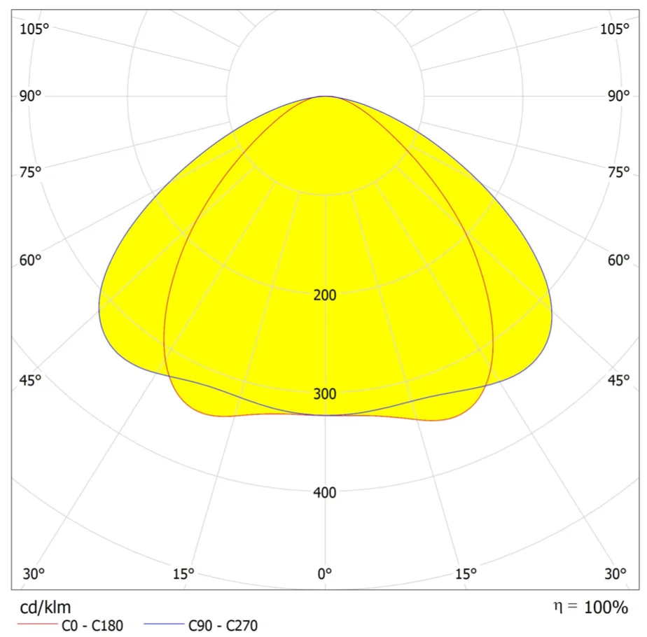 28 5050smd 90x120 degree.png