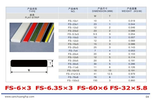 Fiberglass Strip Specs.jpg