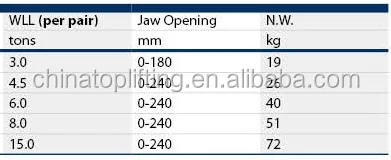 CE Metal Steel Adjustable horizontal plate clamp(PDK )