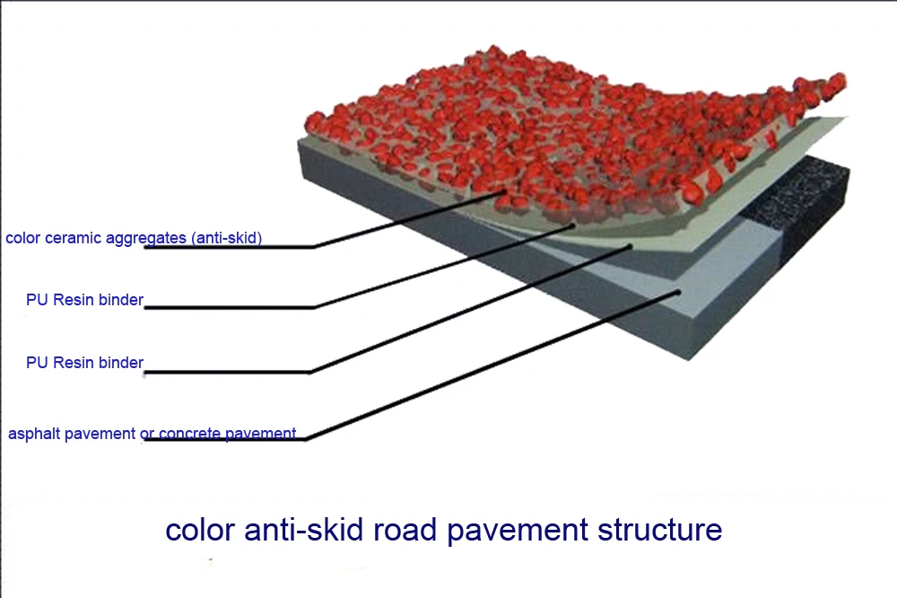 Blue Color Antiskid Road Surface Aggregates Resin Driveways Buy Road Aggregates Driveways