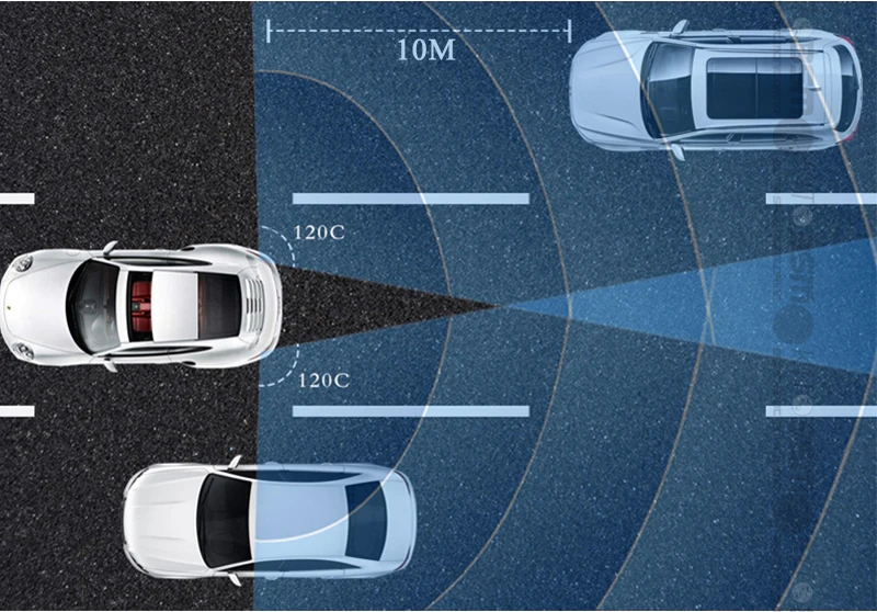New Kit Bsm Blind Spot Detection Bsd With Cross Traffic Alert System