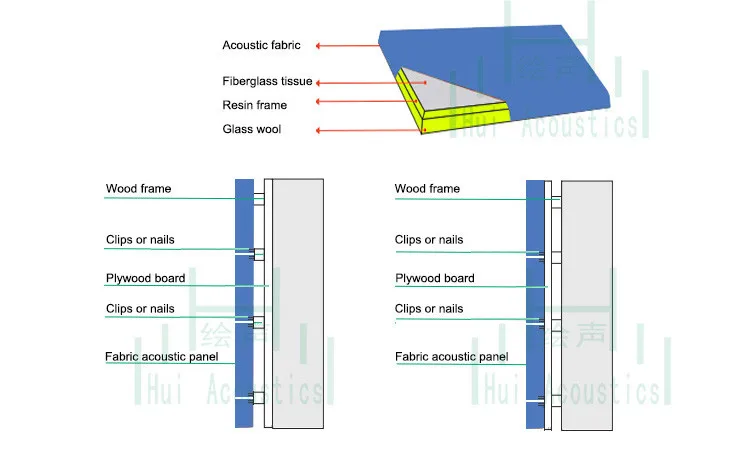 Fabric Acoustic Wall Panel Of Movie Theatre