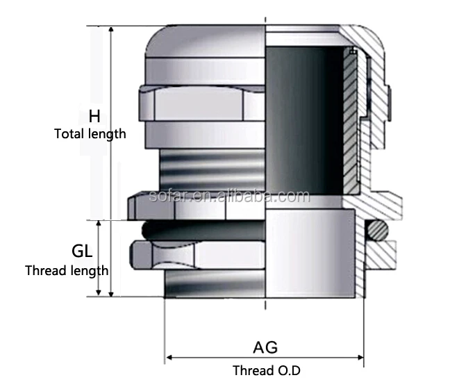 exploded view of stainless steel cable glands.jpg