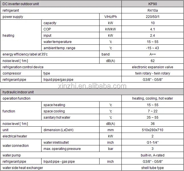 inverter heat pump-KP90.png