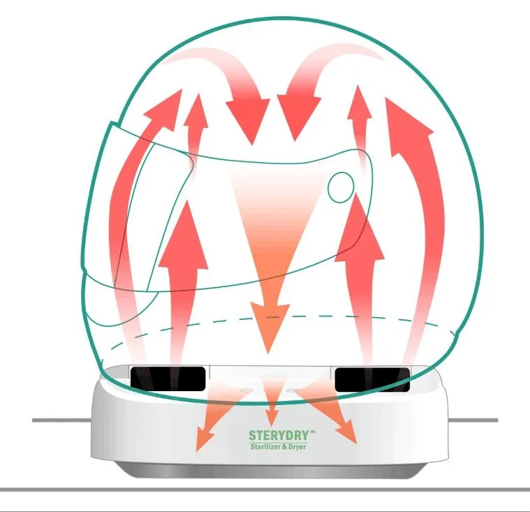 Motorcycle Helmet Deodorizer Dryer And Sterilizer - Buy Helmet Dryer