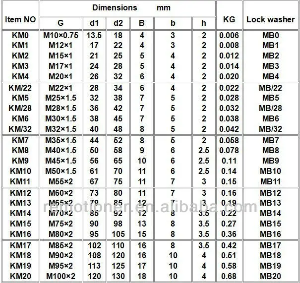 Lock Washers Mbl Lock Washer Manufacturer From Ludhiana