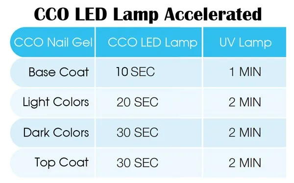 Lamp-Curing-Comp.jpg
