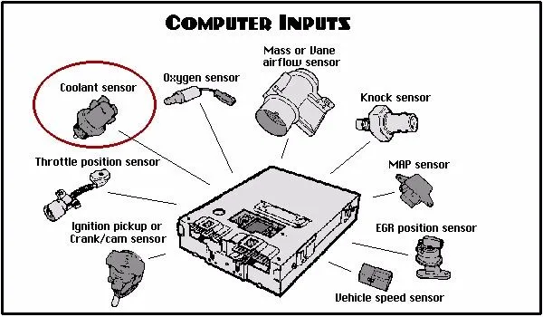Coolant Temperature Sensor For Volvo Opel Alfa Romeo ... buick regal obd2 wiring diagram 