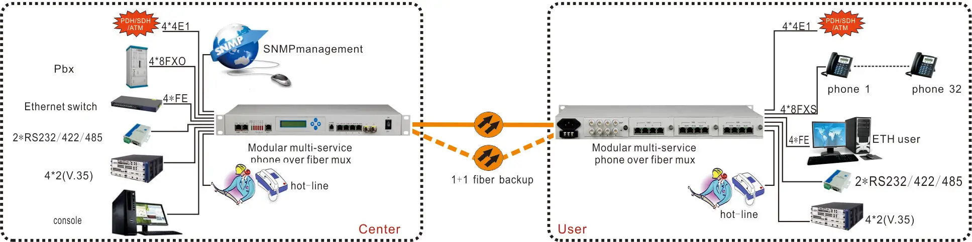 Карта интерфейсная snmp 3915100120 s