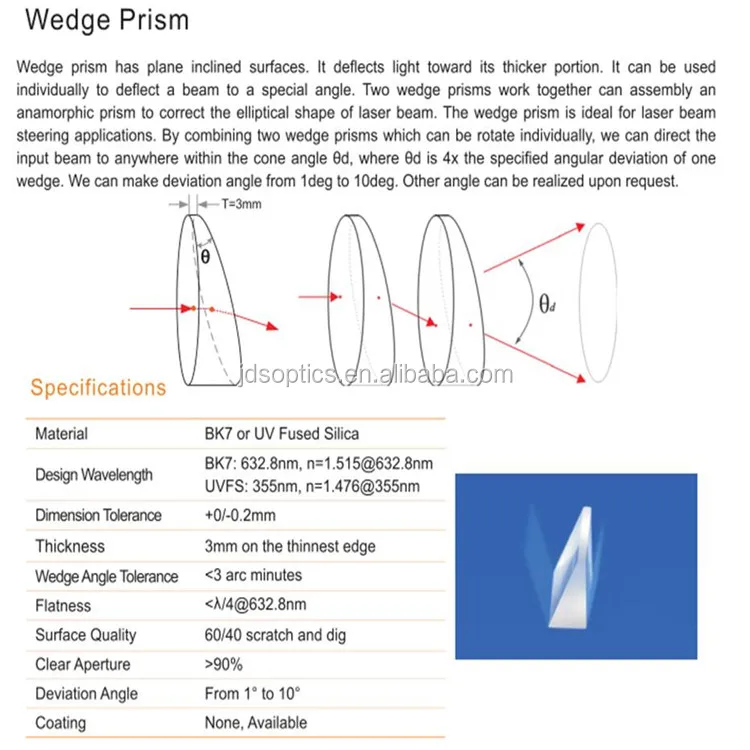 wedge prism jds.jpg