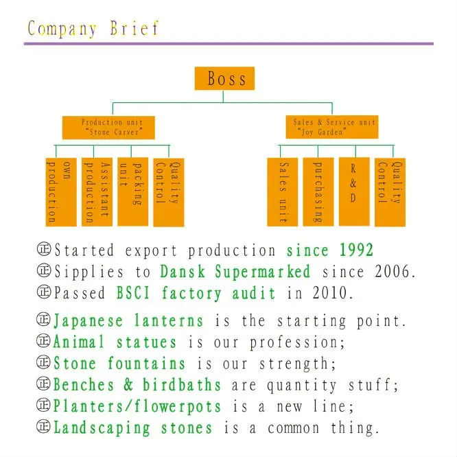 4 company brief