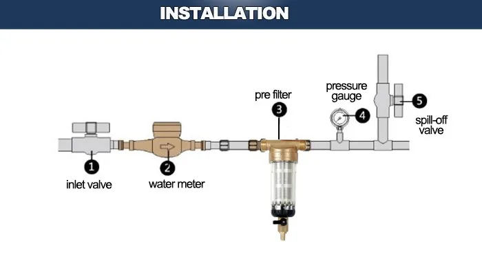 Domestic stainless steel screen net sediment sand pre-filter system