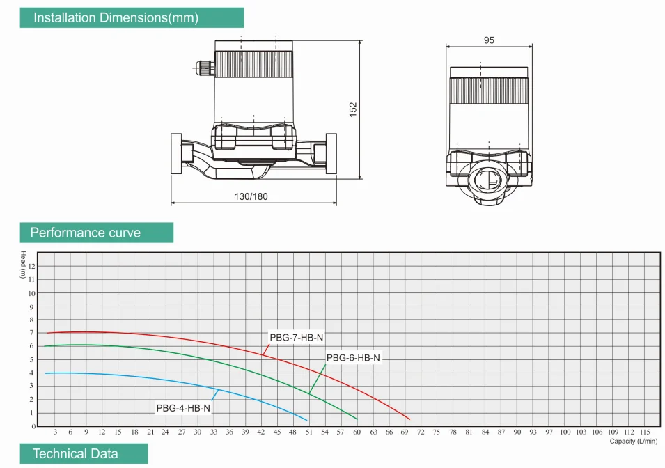 Energy Saving & High Effciency Frequency Conversion Cold Hot Water