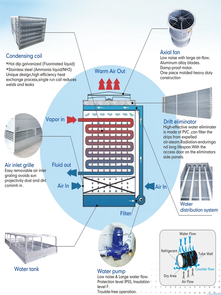 China factory direct sale ammonia evaporative condenser