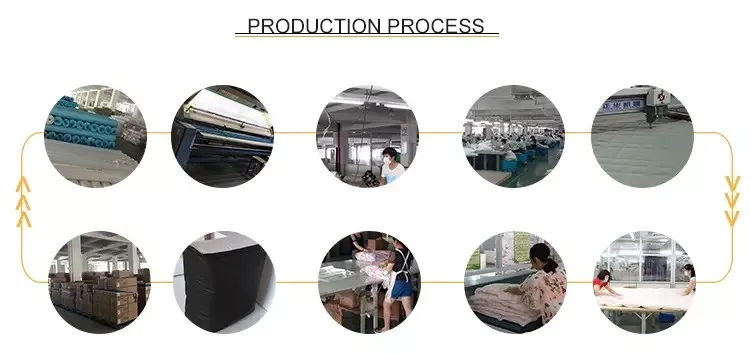 production process